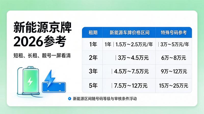 新能源汽车行业发展